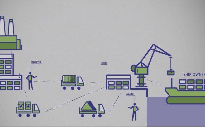 Cargo-to-ship matching
